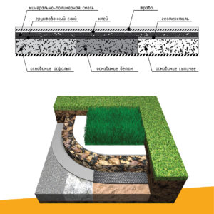 OFS Grass